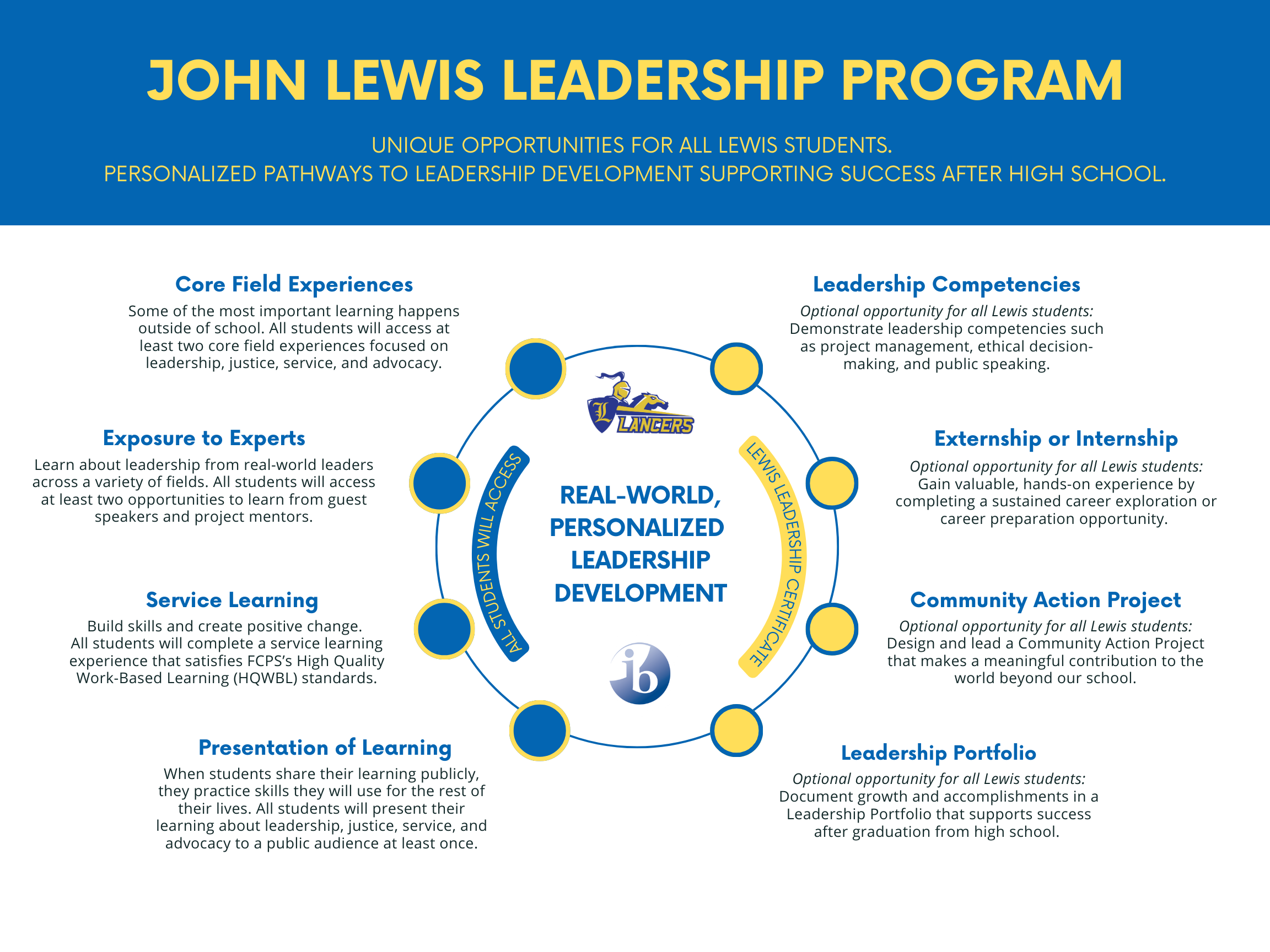 Curriculum Framework Graphic